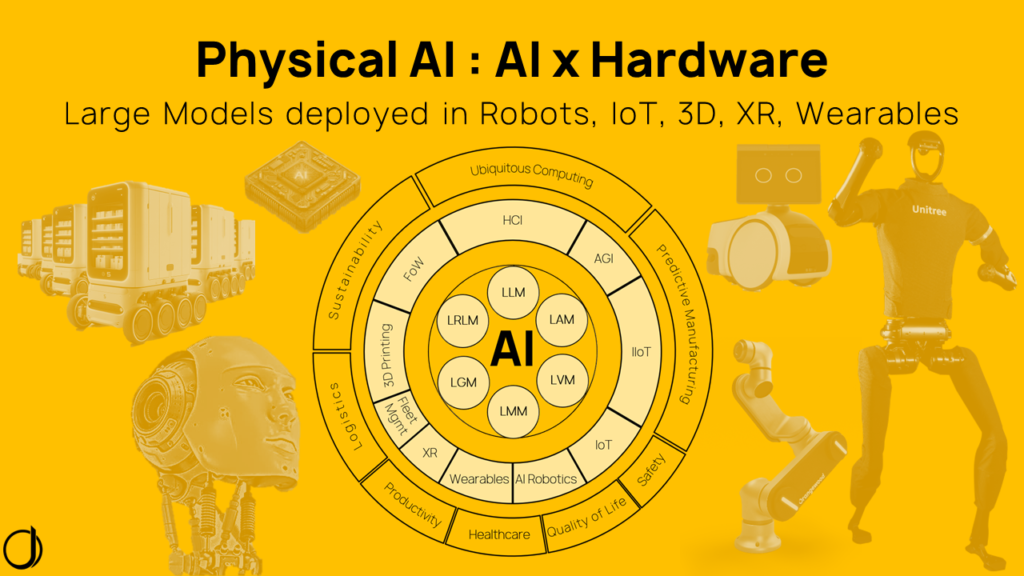 Physical AI : AI x Hardware
Large Models deployed in Robots, IoT, 3D, XR, Wearables